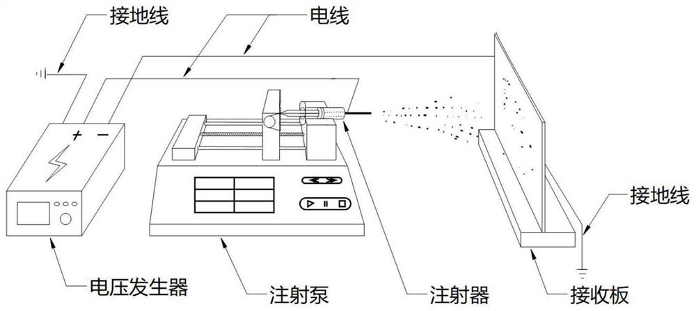 Preparation method of TNBA/TNAZ eutectic mixture