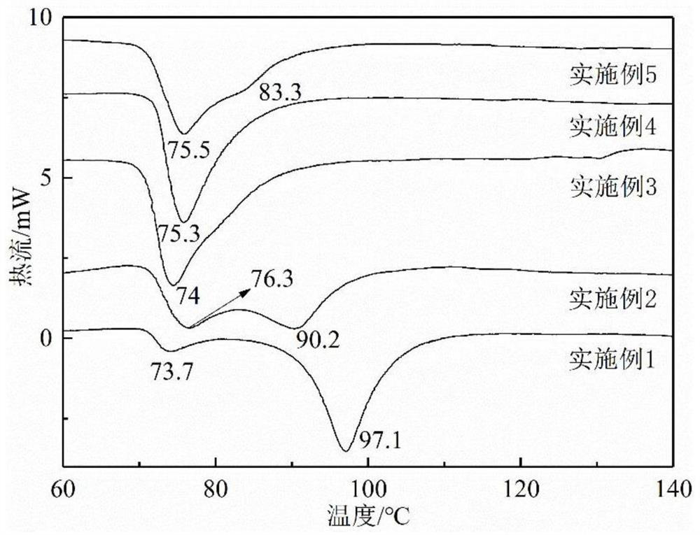 Preparation method of TNBA/TNAZ eutectic mixture