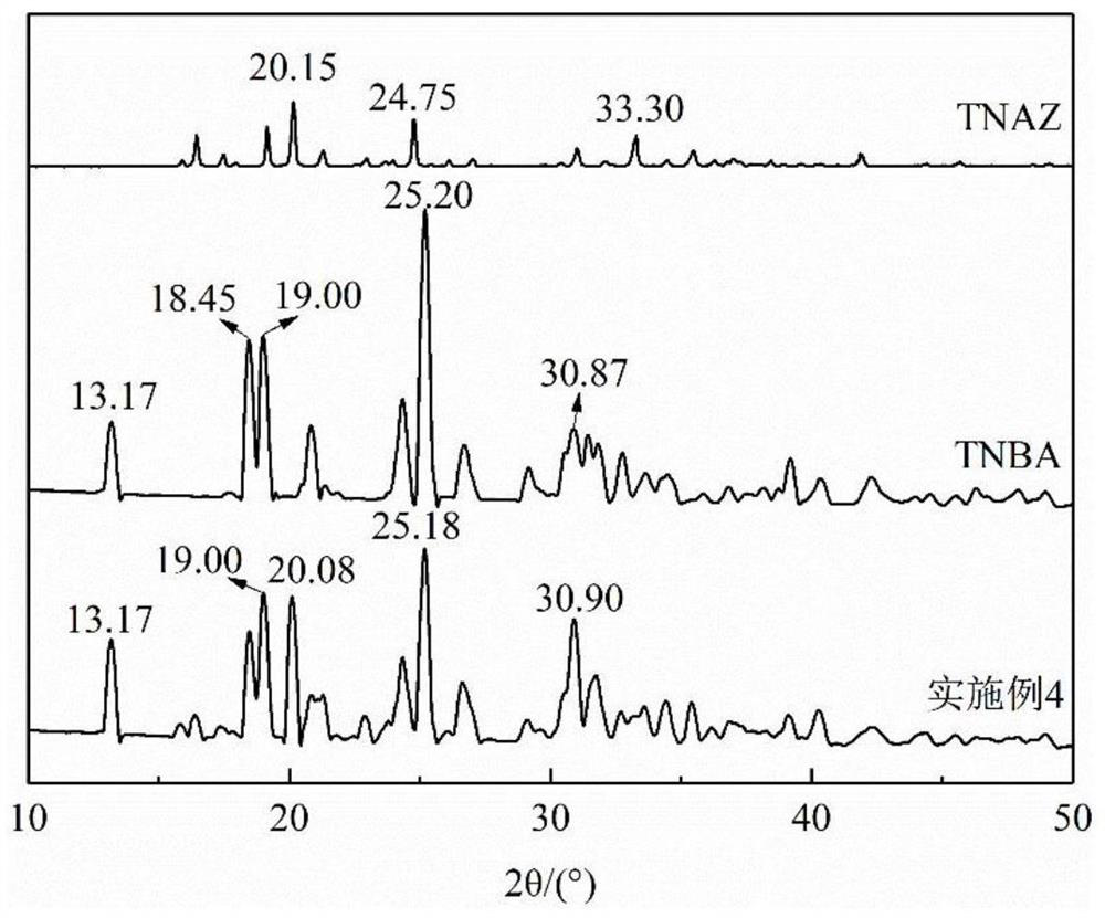 Preparation method of TNBA/TNAZ eutectic mixture