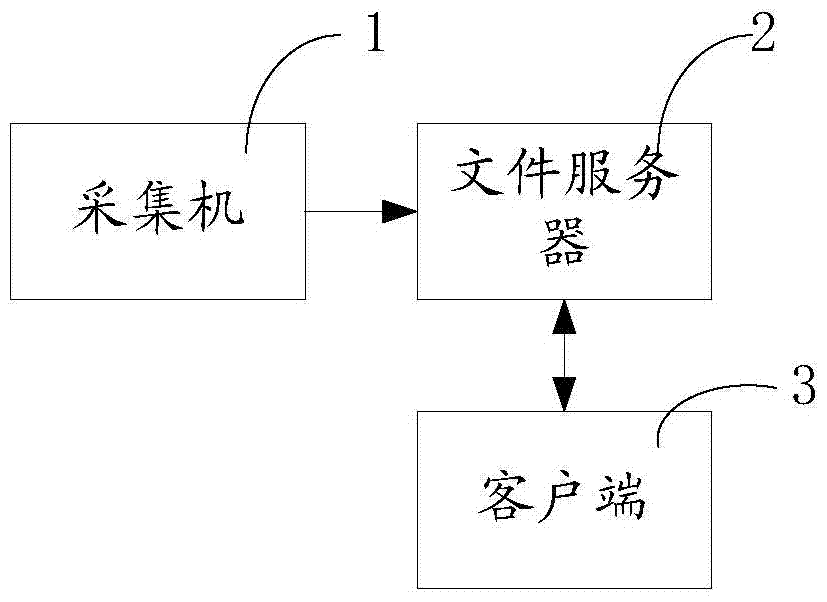 A method and device for storing massive network flow data