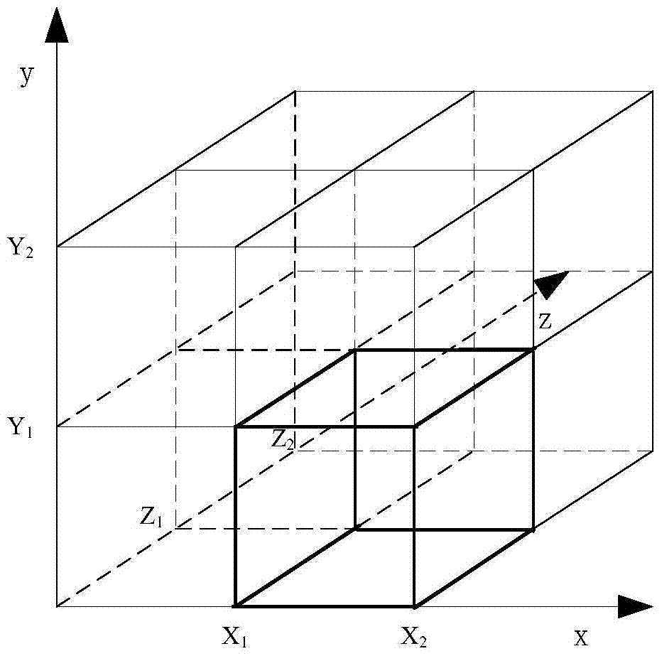 A method and device for storing massive network flow data