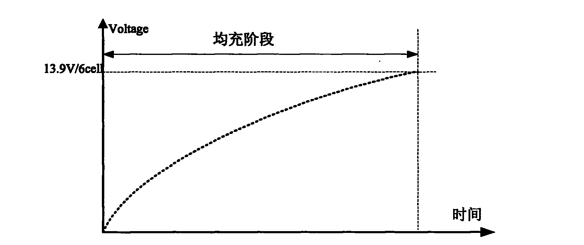 Battery charging method