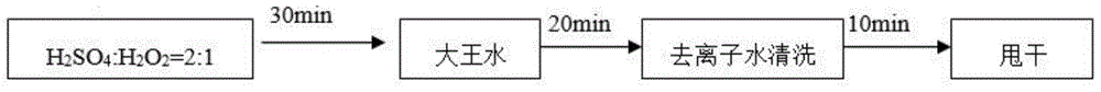 Method for restoring and reutilizing LED (Light Emitting Diode) discarded substrate