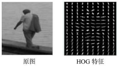 Multi-feature-fused adaptive moving target tracking method