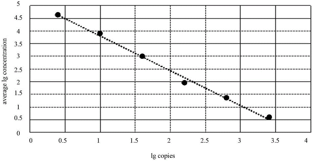 Detection technology and method for meat containing animal-derived components