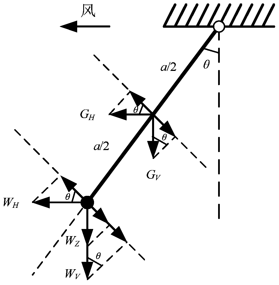 An online early warning method for wind-biased discharge probability of straight tower transmission lines considering the influence of wind randomness