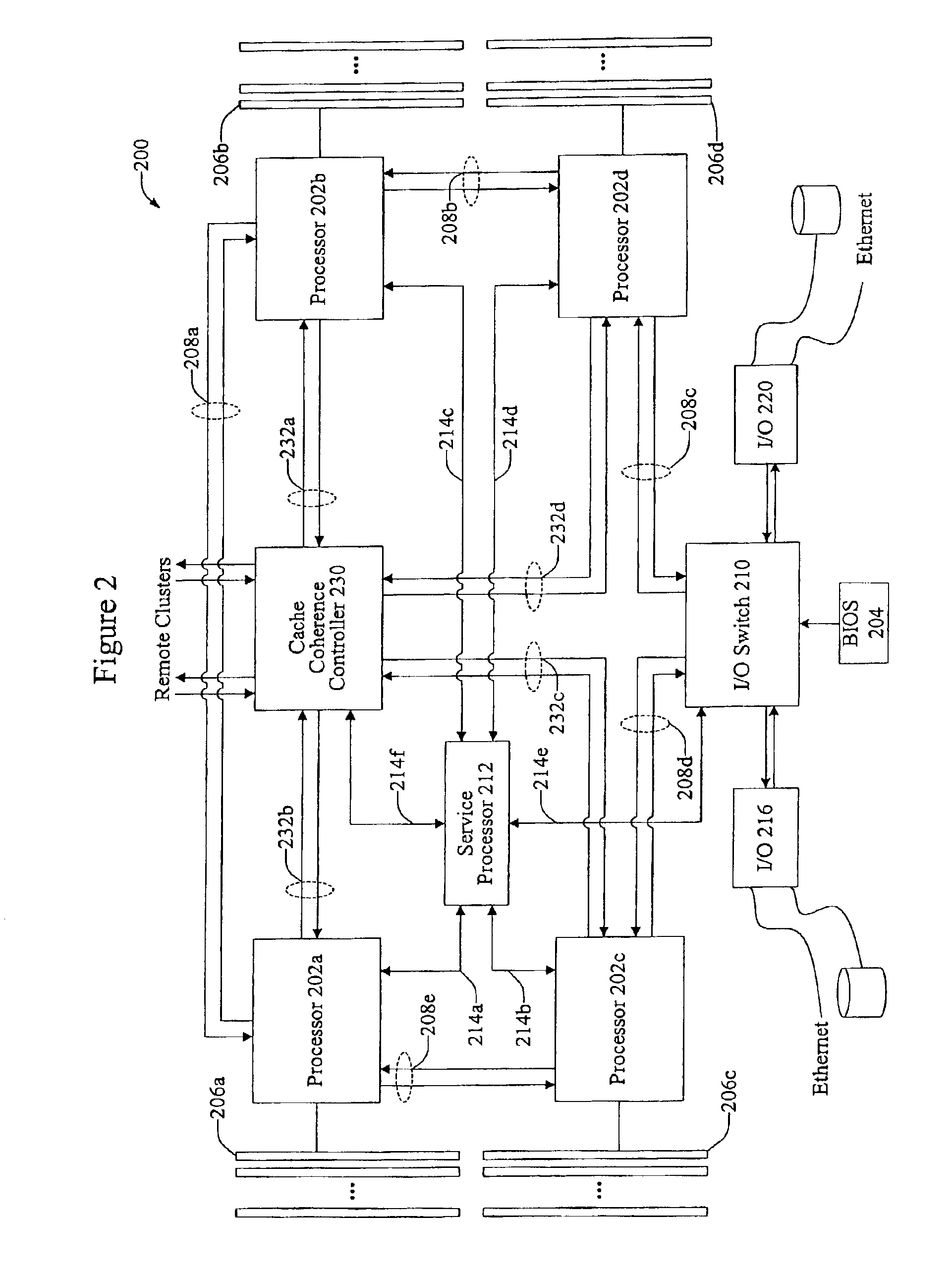 Methods and apparatus for speculative probing of a remote cluster