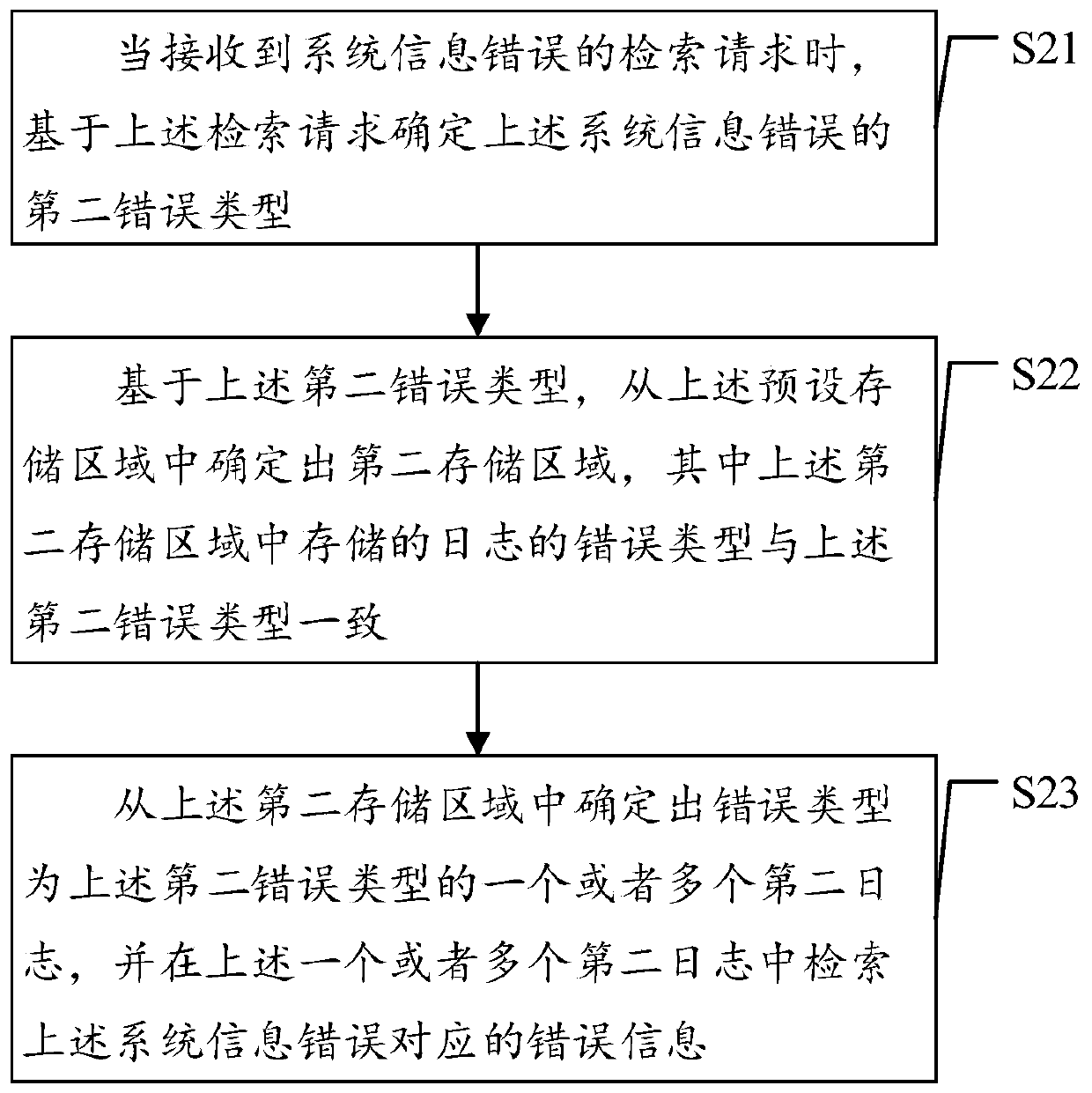 A log management method and a related device