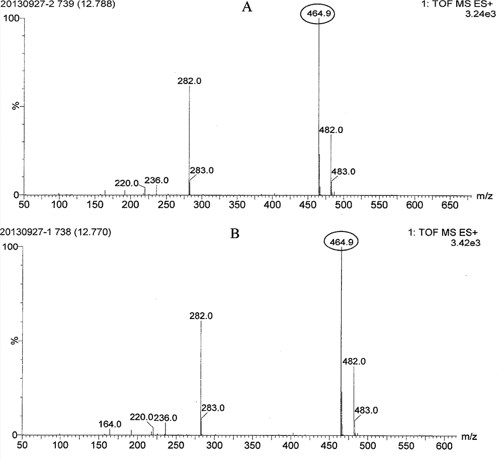 Construction of arginase production engineering bacteria and application of arginase production engineering bacteria in production of L-ornithine