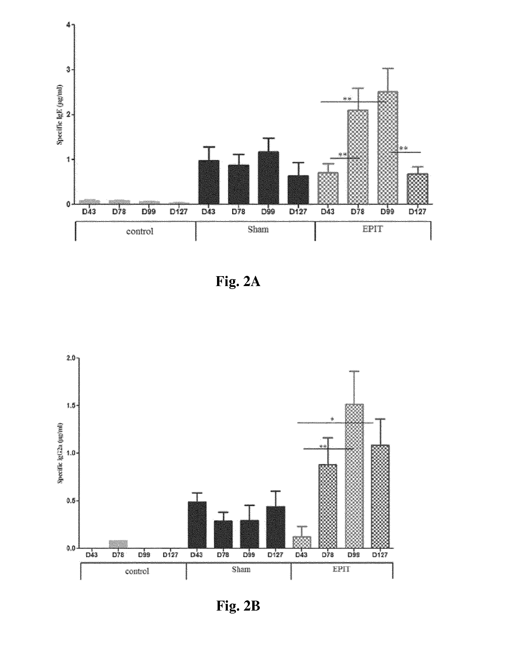 Method of preventing allergies