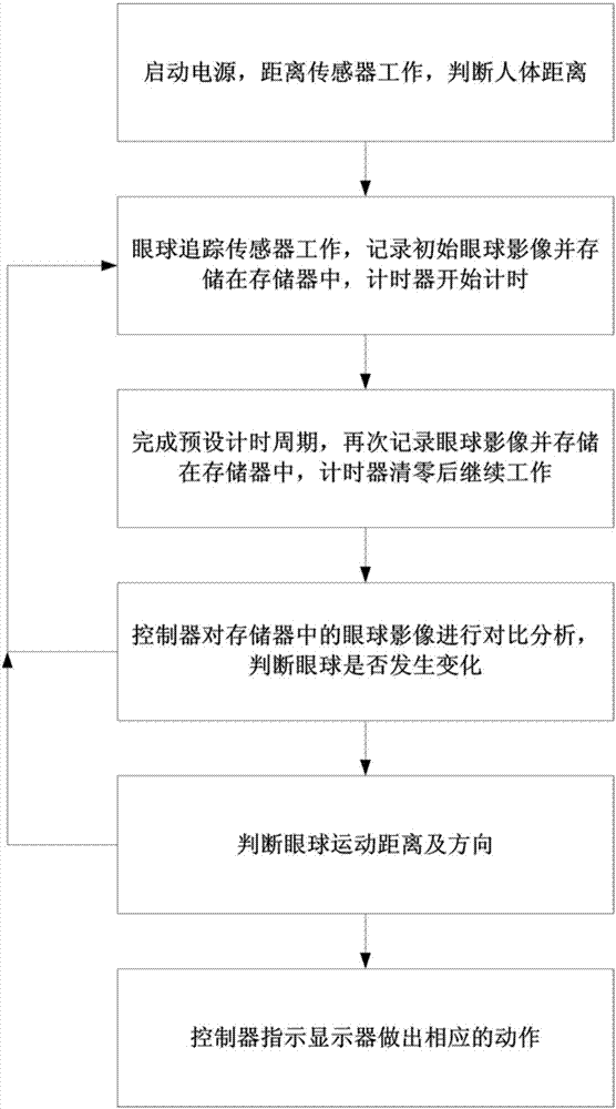 Man-machine interaction method of mobile device and mobile device