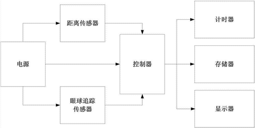 Man-machine interaction method of mobile device and mobile device