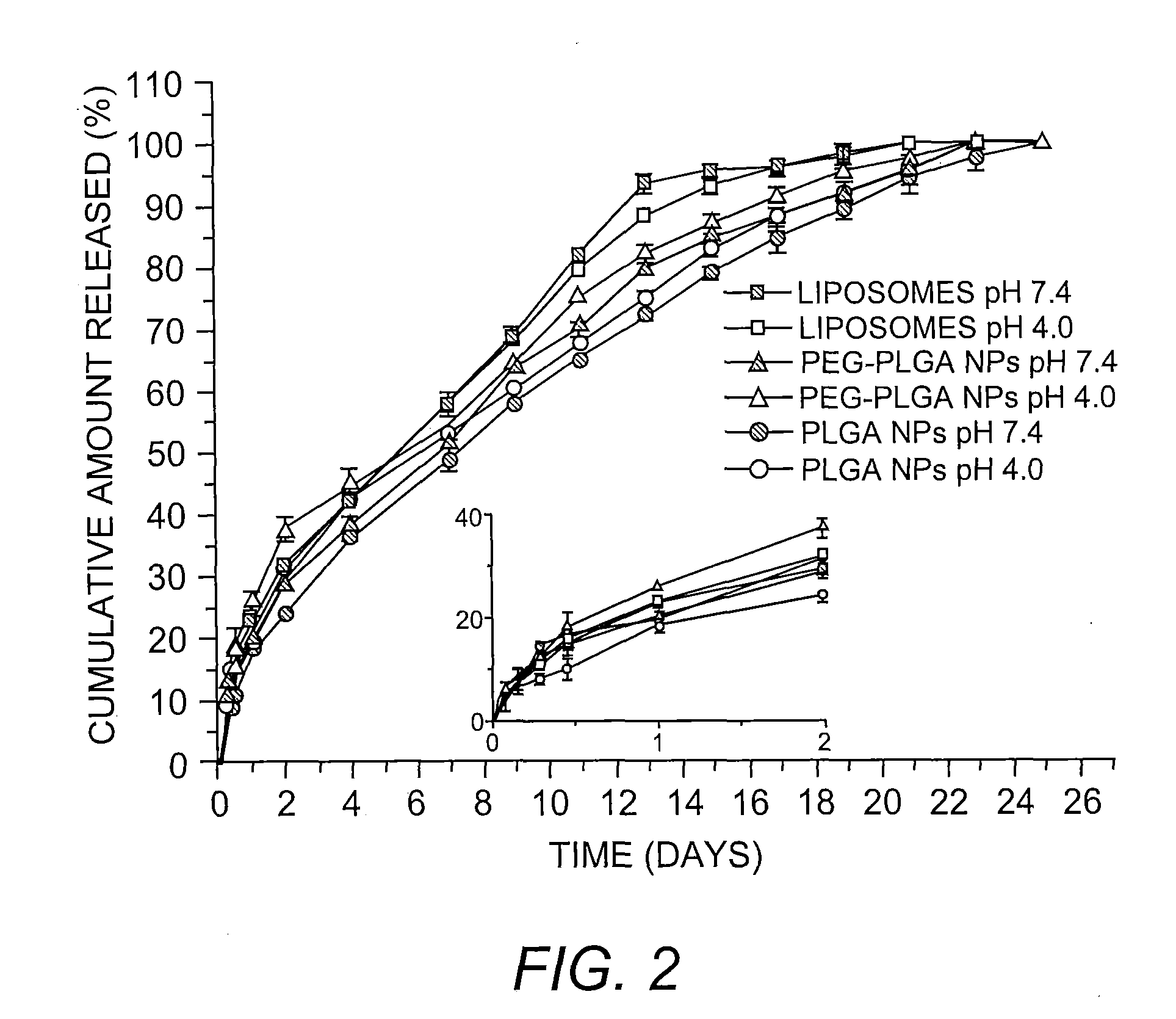 Nano-Hybrid Delivery System for Sequential Utilization of Passive and Active Targeting