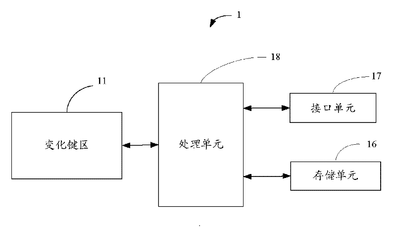 Remote controller with touch display screen