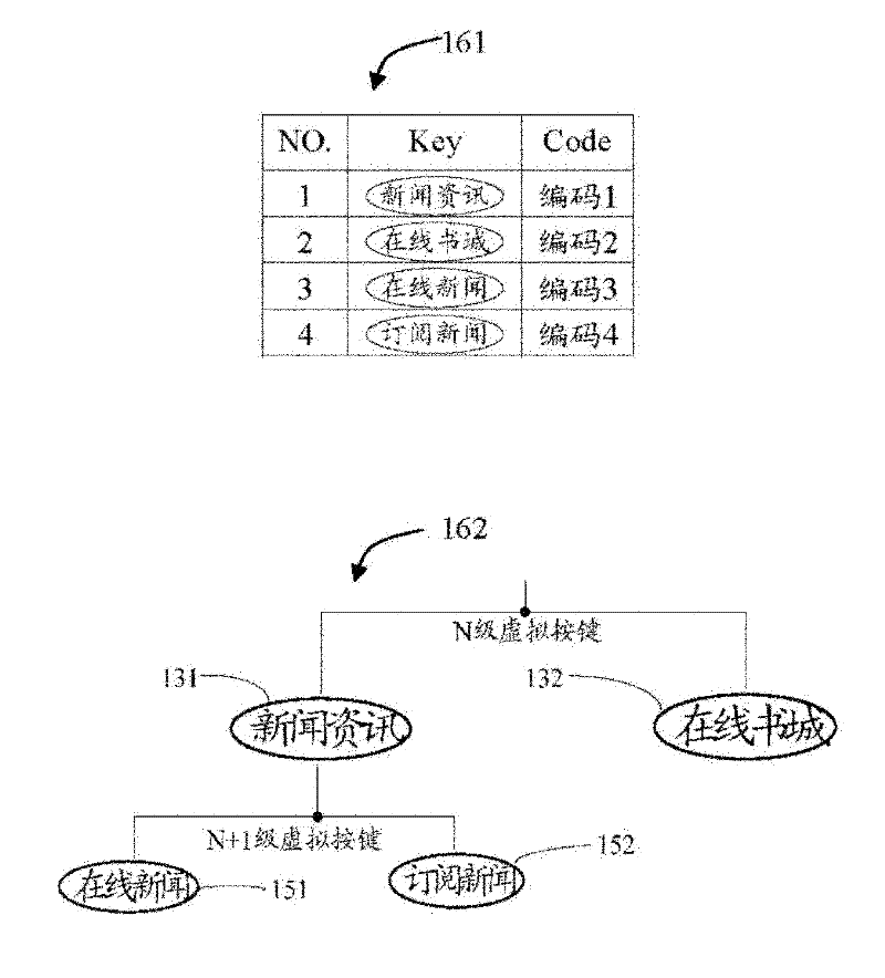 Remote controller with touch display screen