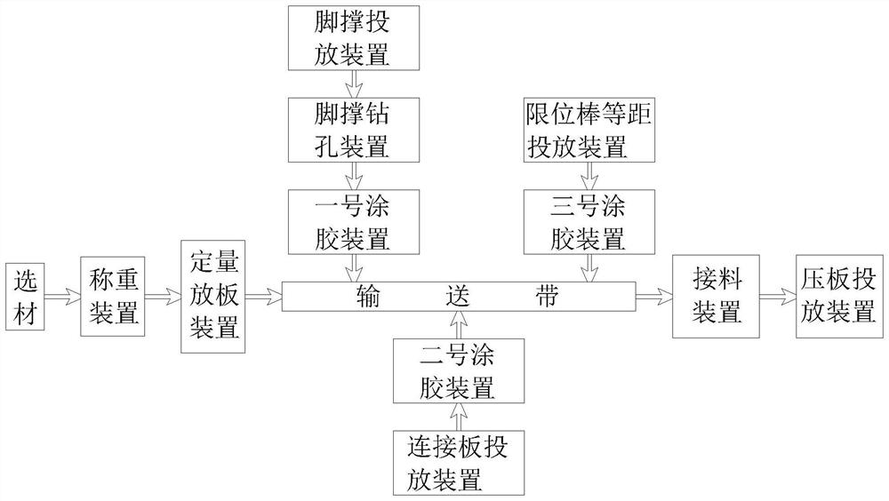 Gluing cardboard and processing technology thereof