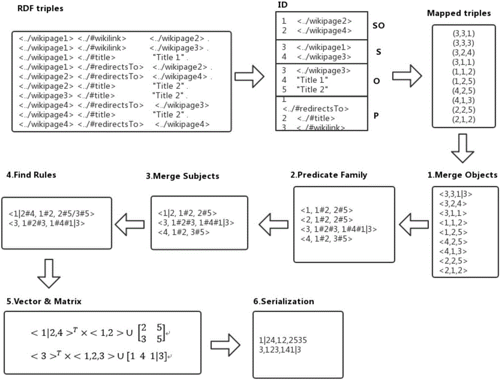 Associated data compressing method friendly to query