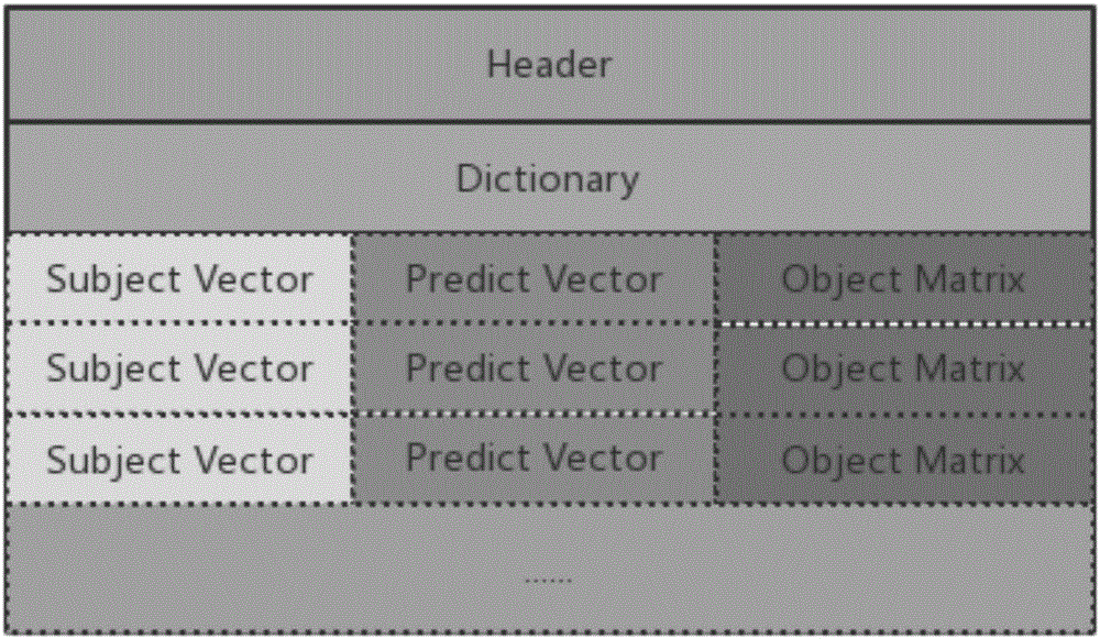 Associated data compressing method friendly to query