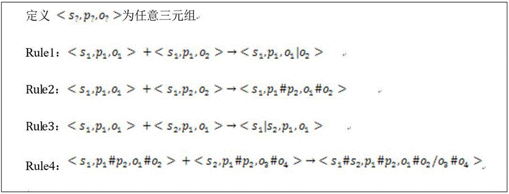 Associated data compressing method friendly to query