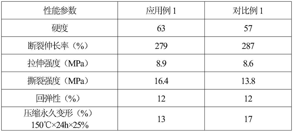 An environment-friendly comprehensive accelerator pre-dispersed masterbatch and its preparation method and application