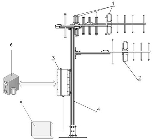 A radar for accurate measurement of river surface flow field based on computational intelligence