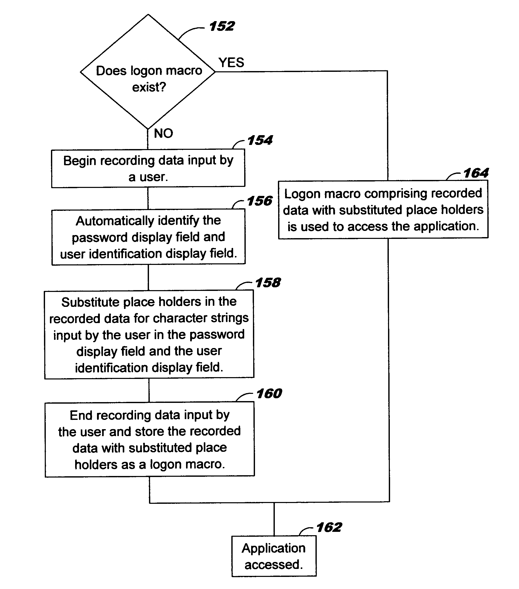 User identification and password field determination