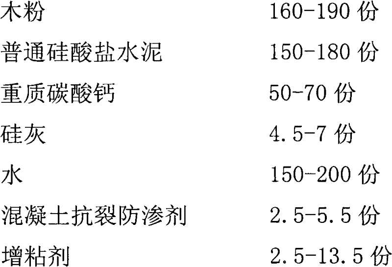 Cement-based wood fiber artificial board and manufacturing method thereof