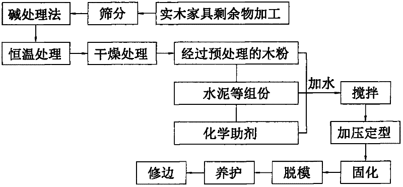 Cement-based wood fiber artificial board and manufacturing method thereof