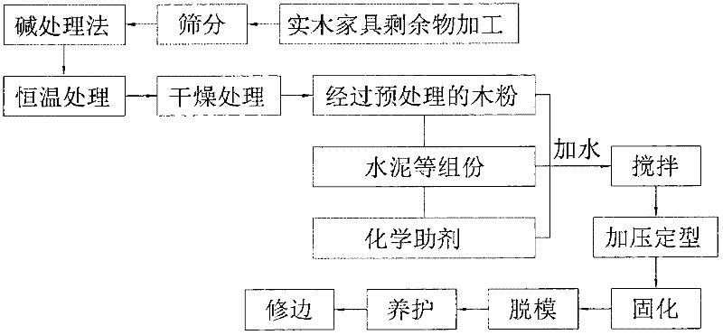 Cement-based wood fiber artificial board and manufacturing method thereof