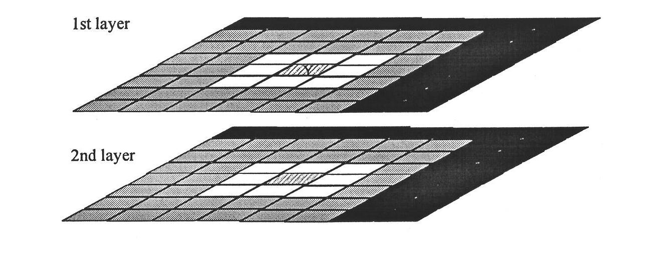 Fast directional multilevel simulation method for planar microstrip circuit