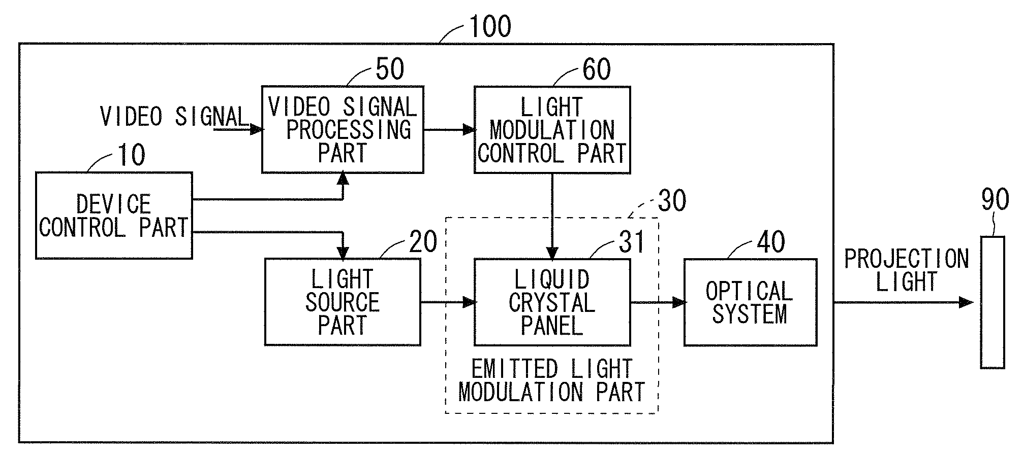 Projector having blue light alleviating part