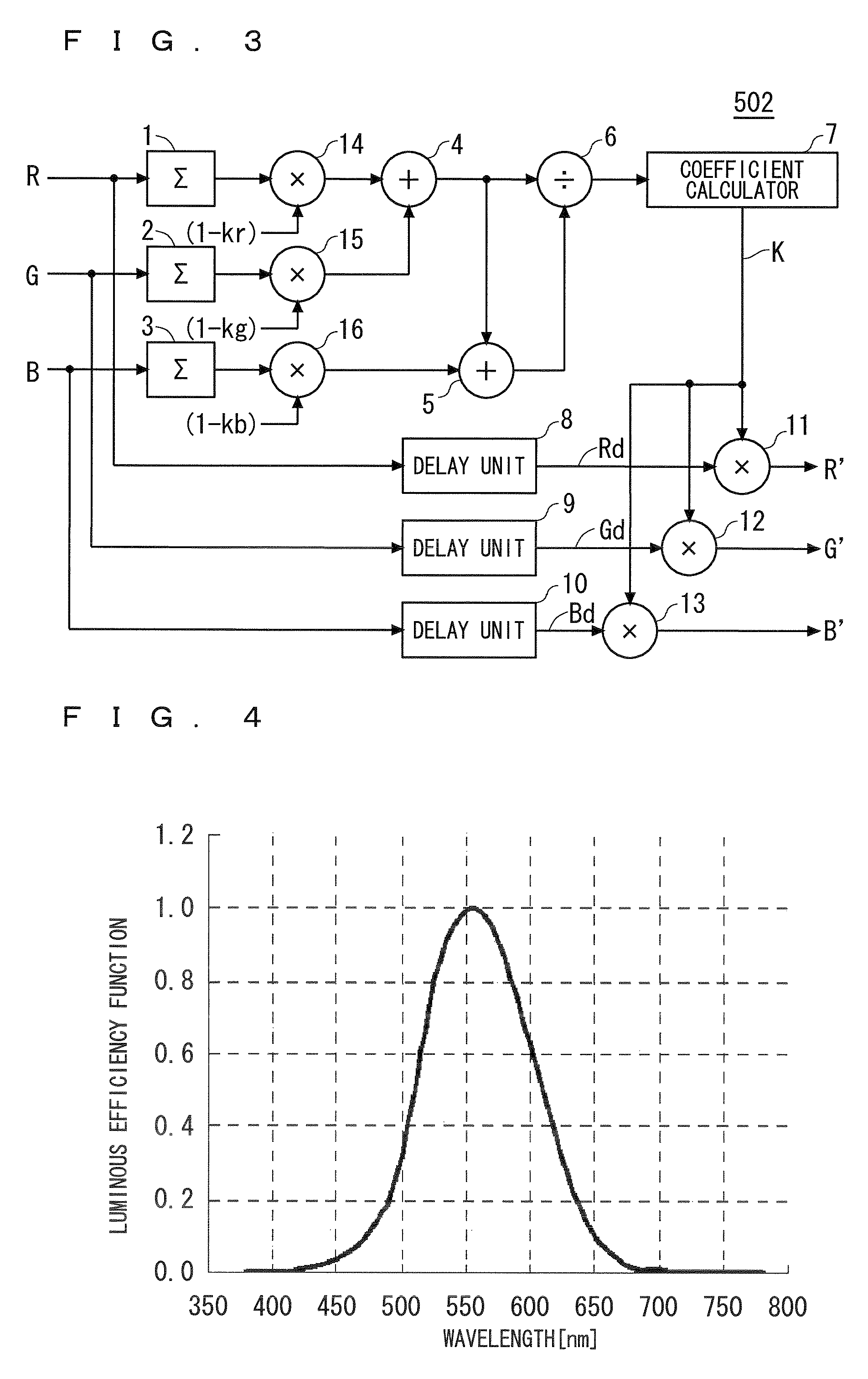 Projector having blue light alleviating part