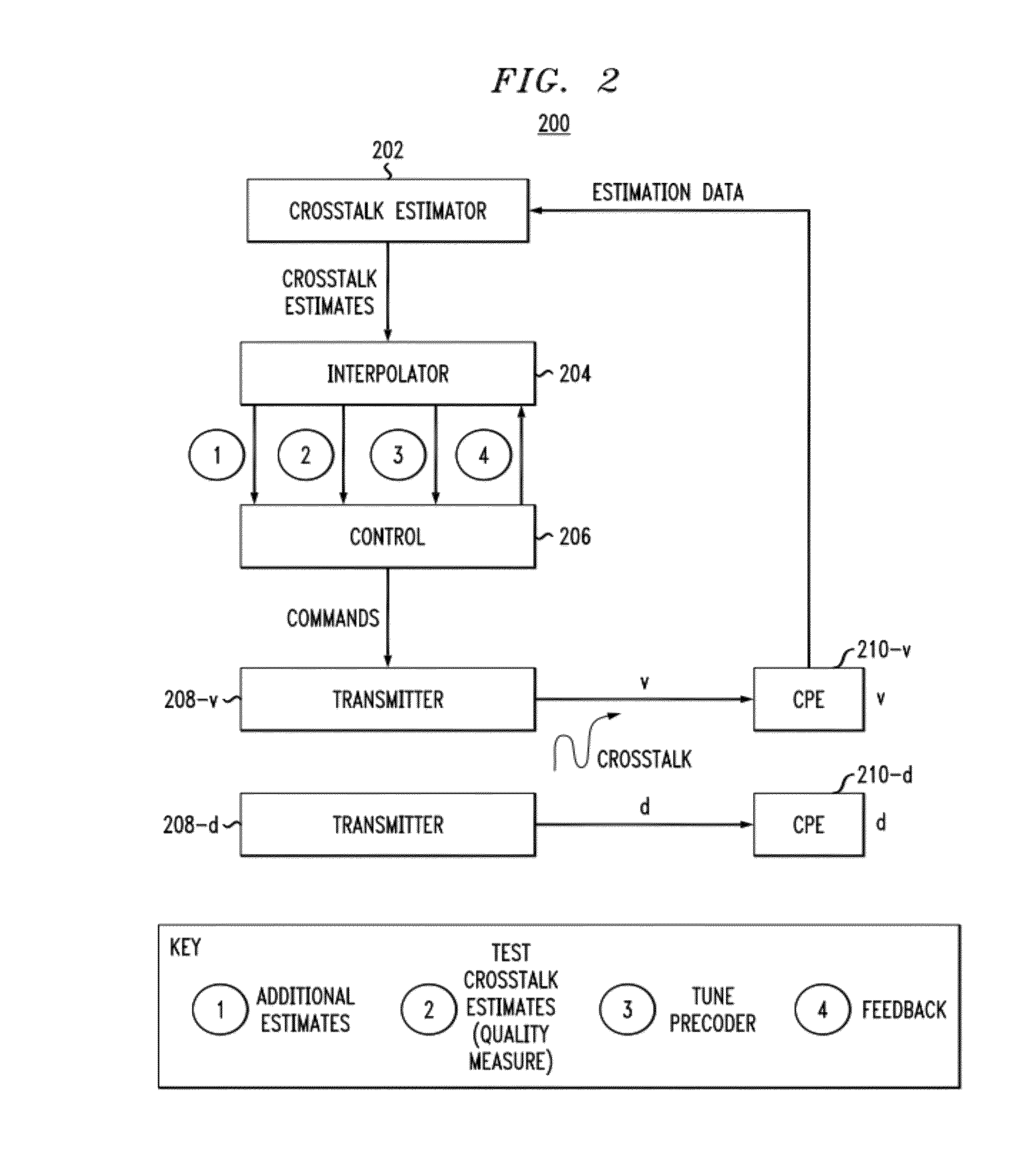 Interpolation method and apparatus for increasing efficiency of crosstalk estimation