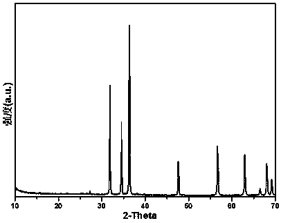 Recyclable zinc oxide/graphene airgel photocatalyst and preparation method thereof