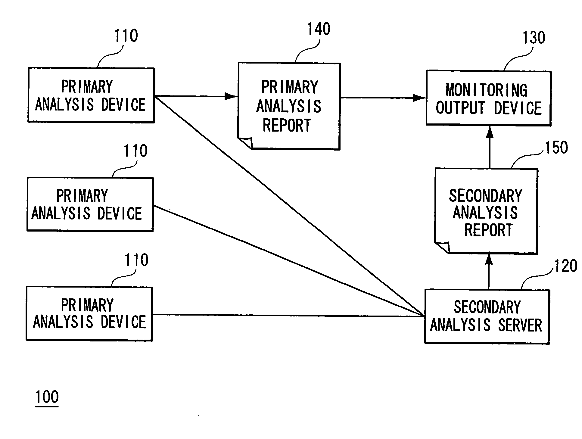 Computer maintenance support system and analysis server