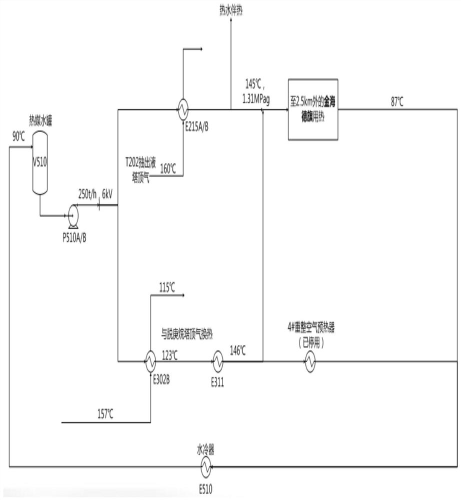 An Optimization Method for Low-Temperature Thermal System