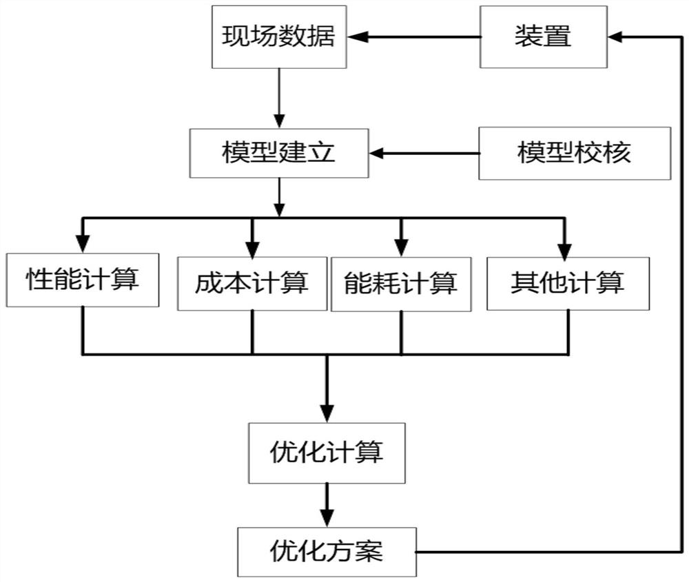 An Optimization Method for Low-Temperature Thermal System