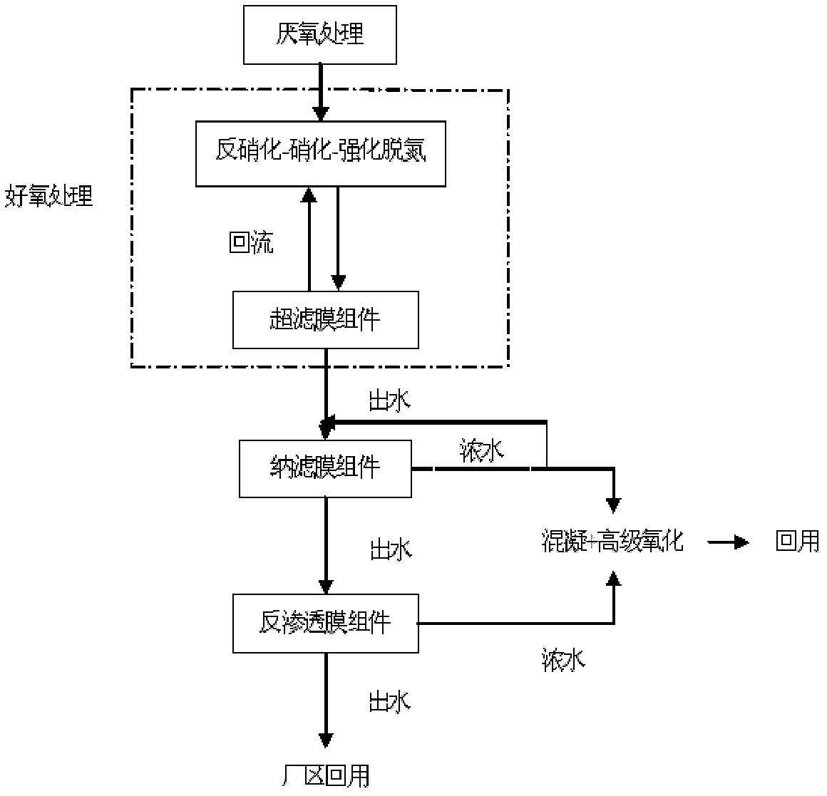 Method for advanced treatment and recycling of landfill leachate