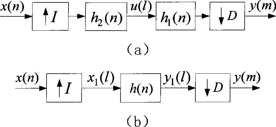 Frequency conversion method for implementing multi-sampling rate signal using window function in electric network