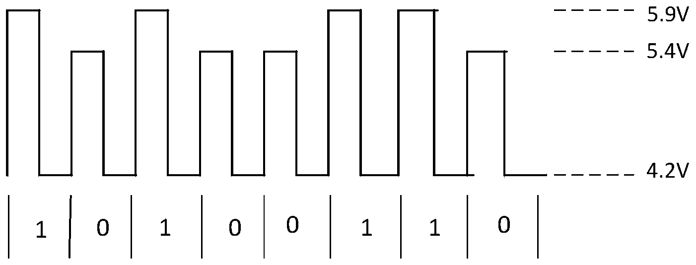 Unibus in communication with master equipment and slave equipment and communication method