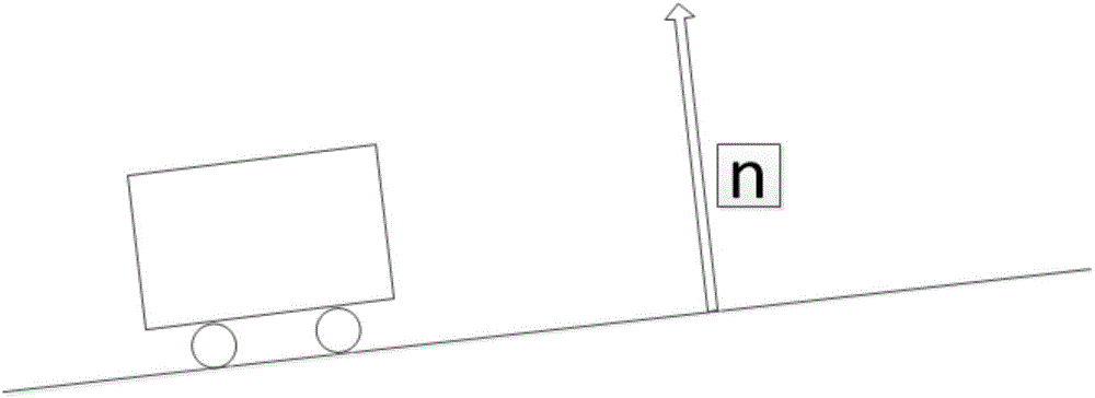 Real scale obtaining method of monocular vision odometer