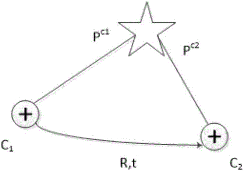 Real scale obtaining method of monocular vision odometer