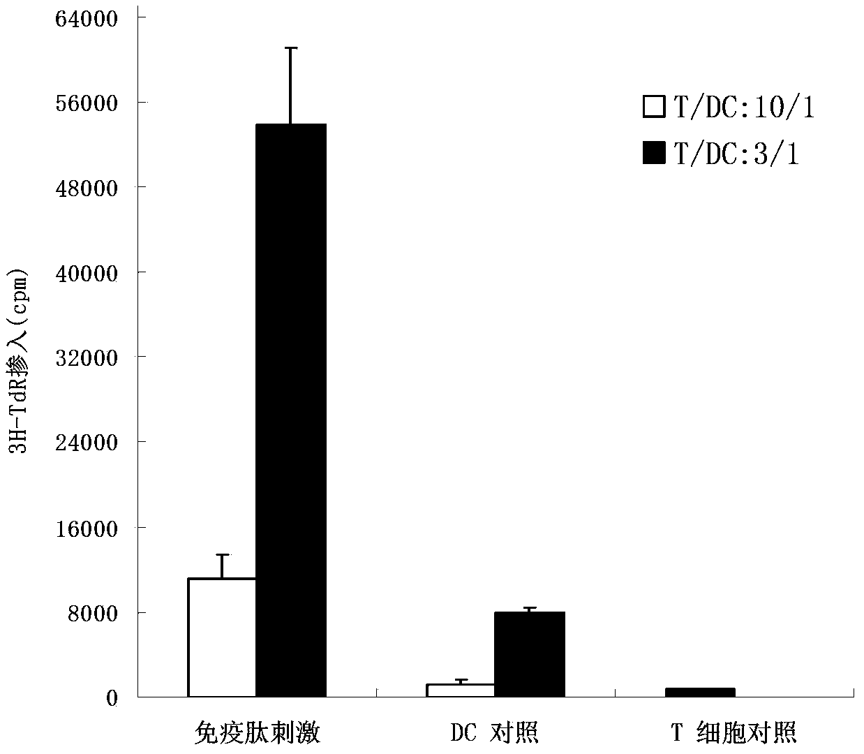 Tumor antigenic polypeptide and application thereof as tumor vaccine