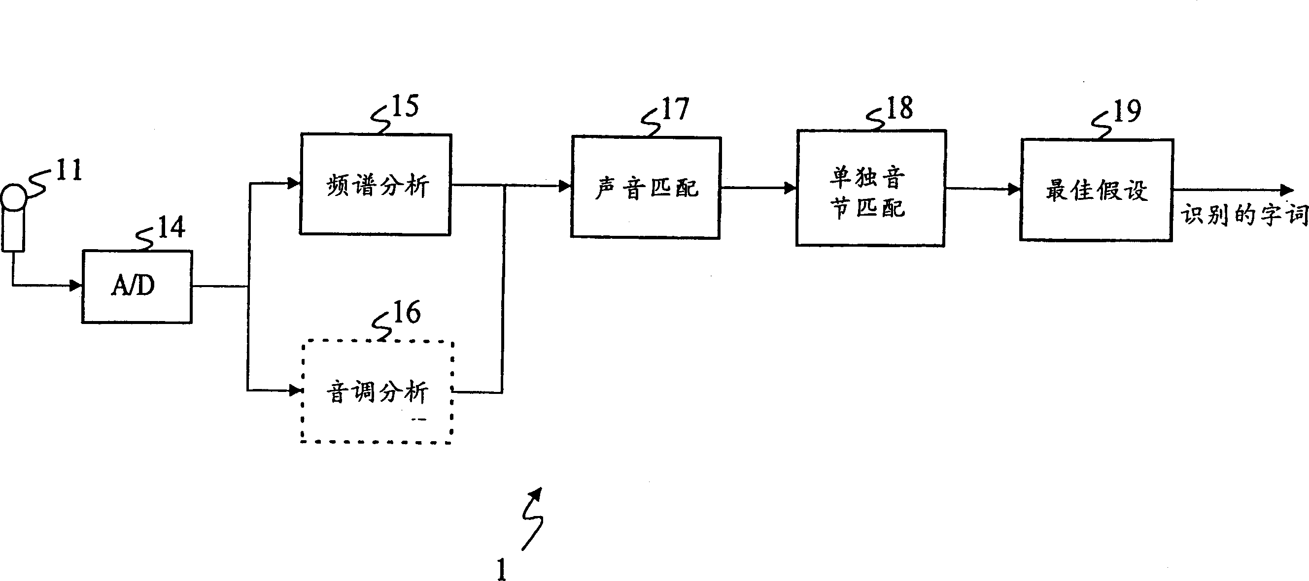 Electronic apparatus and method for speech inputting, identifying and displaying of east words