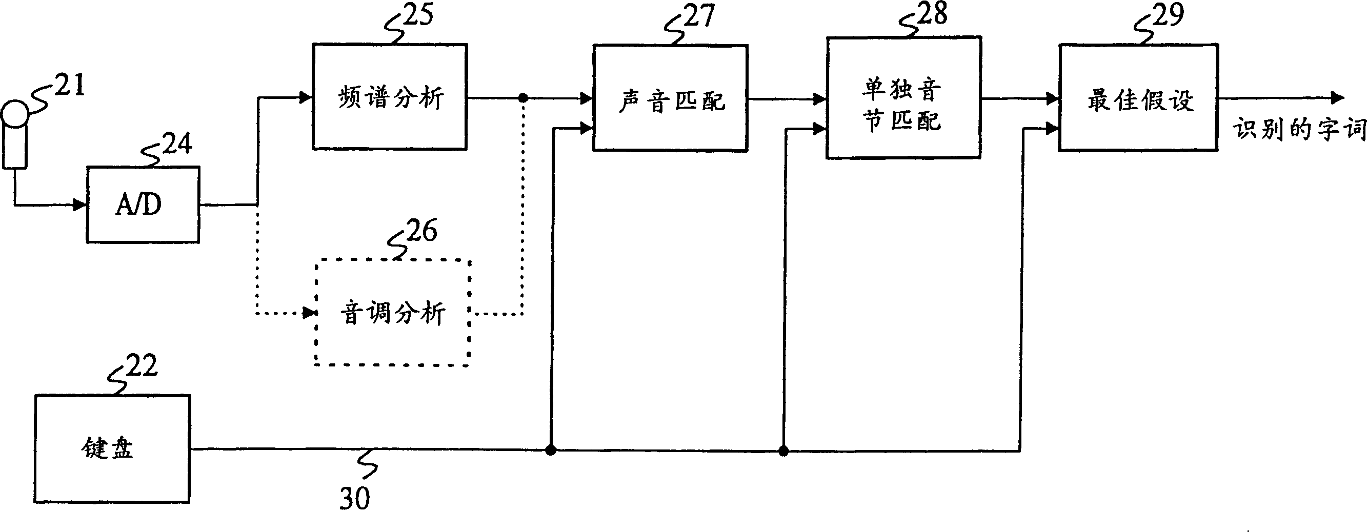 Electronic apparatus and method for speech inputting, identifying and displaying of east words