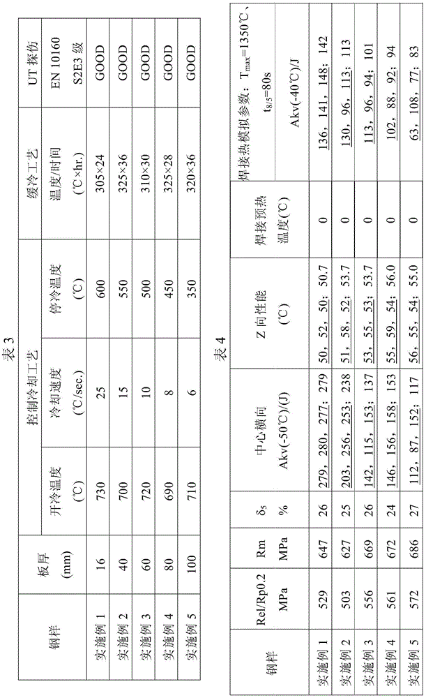 Ultra-high toughness, excellent weldability ht550 steel plate and manufacturing method thereof