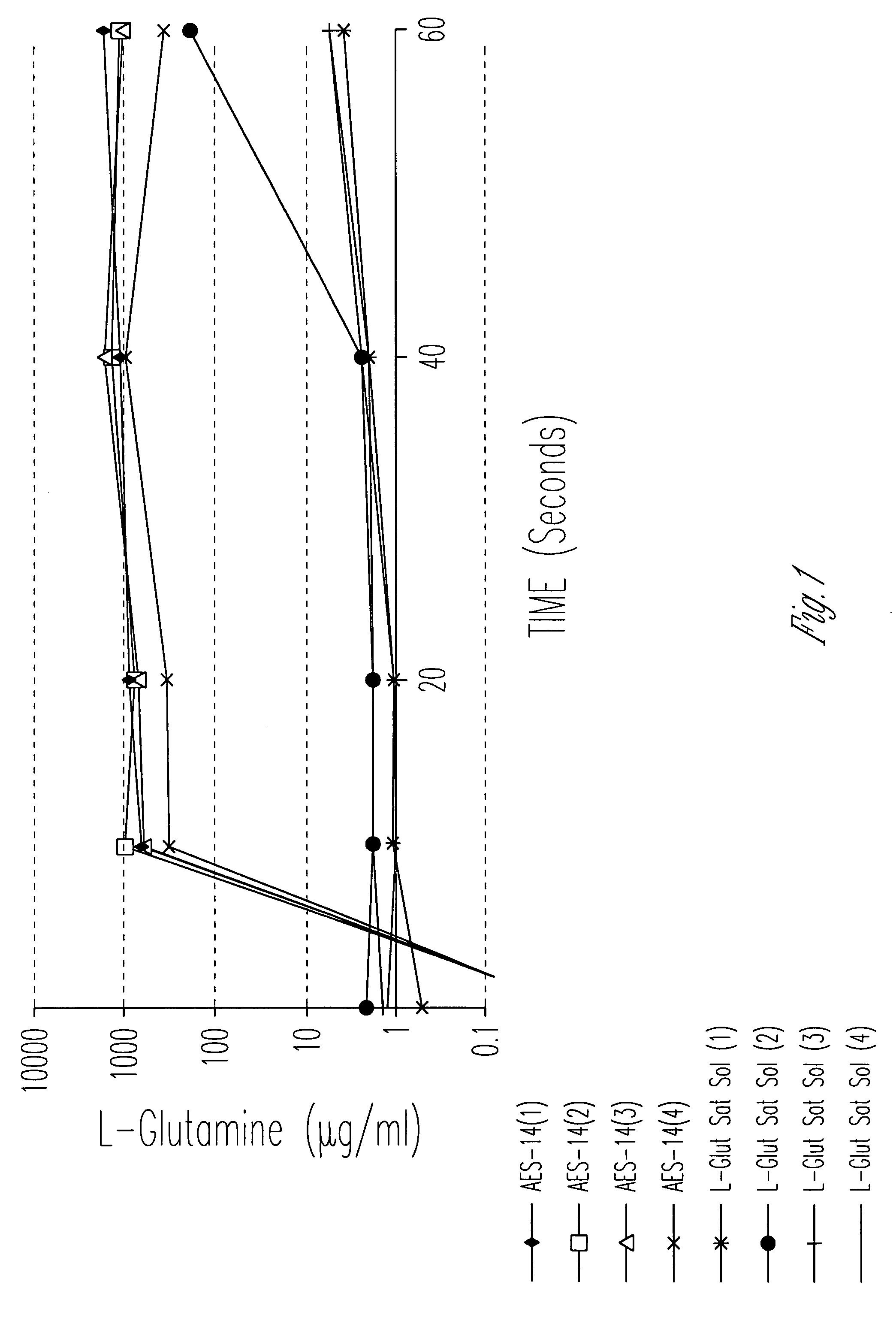 Cellular uptake of bioactive agents