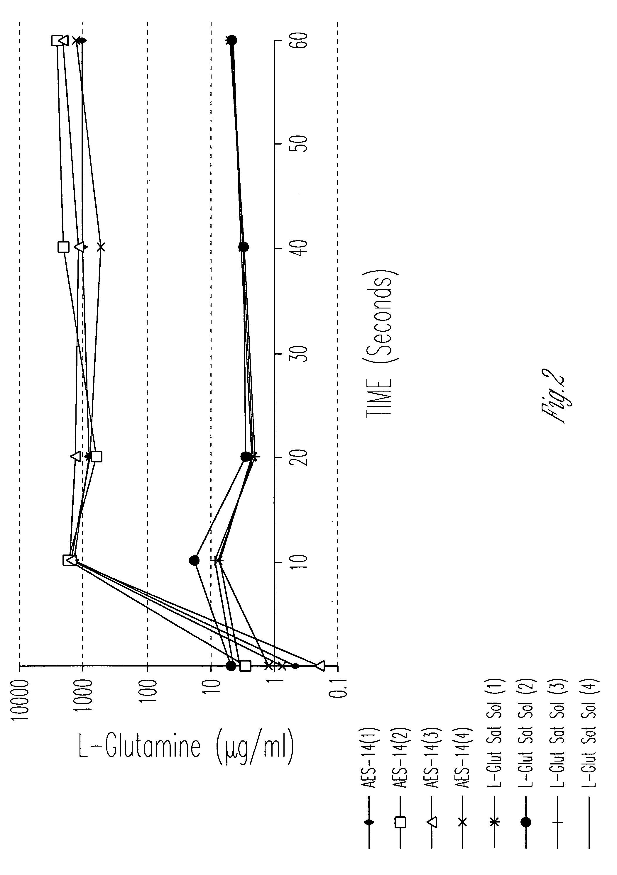 Cellular uptake of bioactive agents