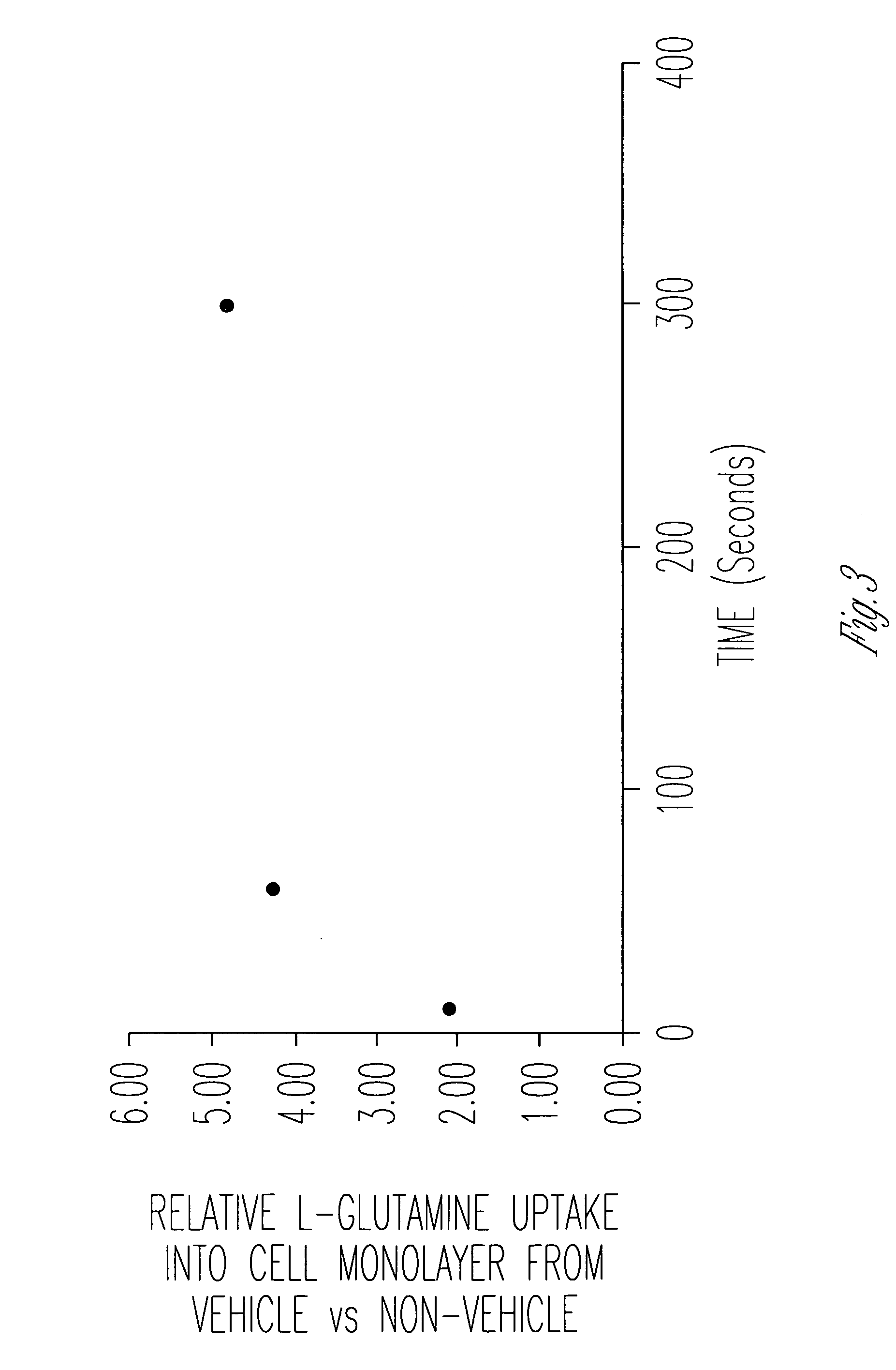 Cellular uptake of bioactive agents