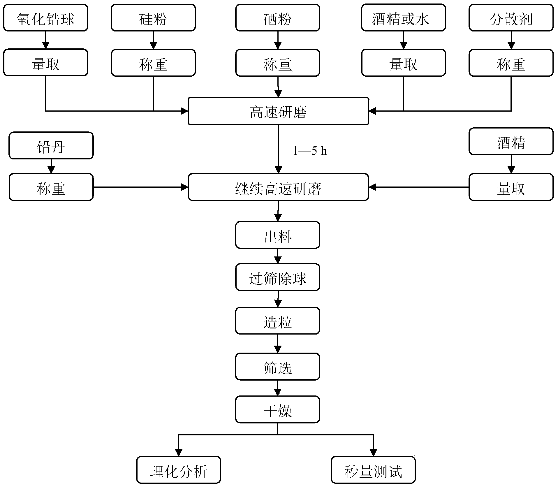 Method for preparing nano delay composition for detonator